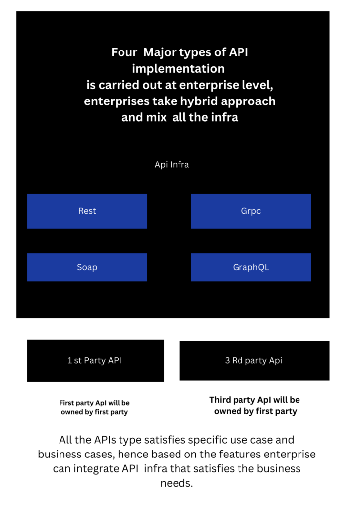 API Lifecycle