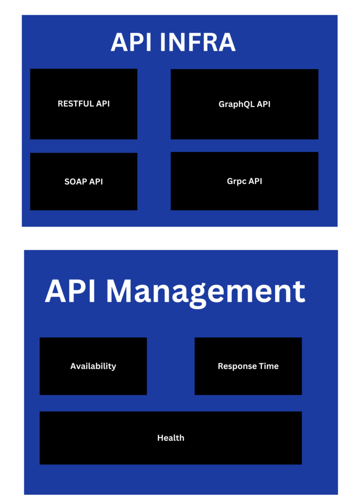 API Economy 