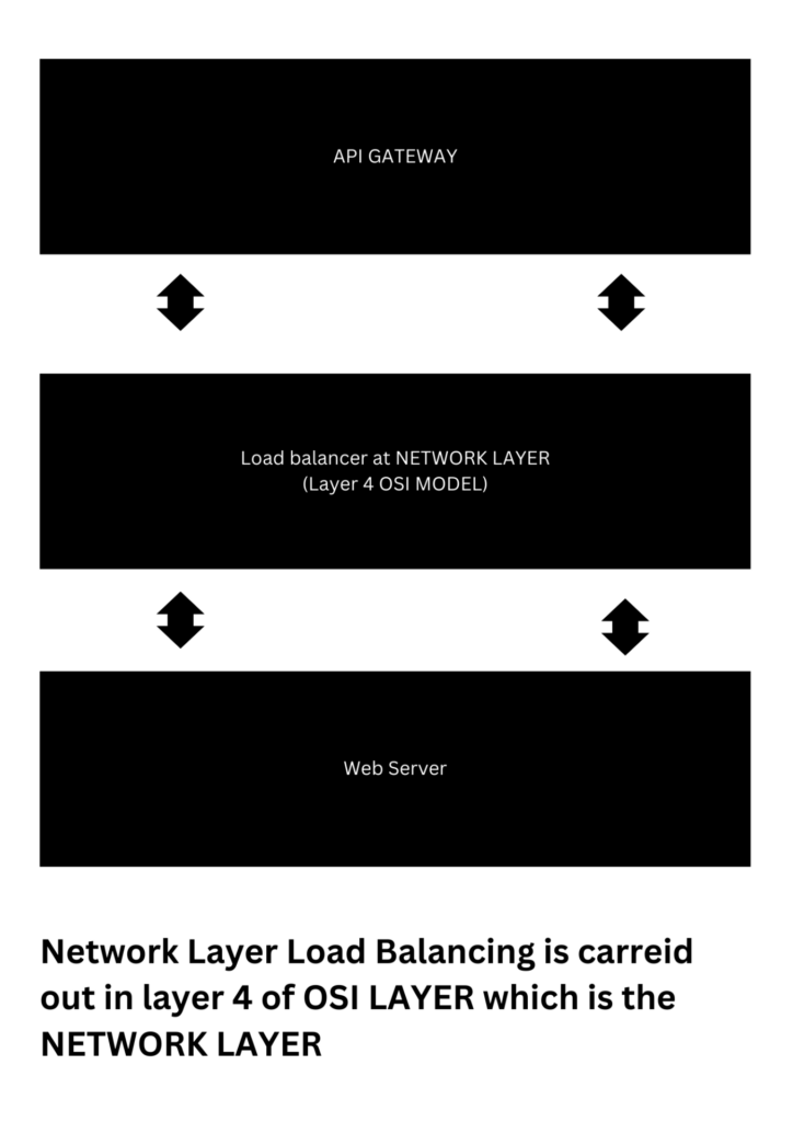 Load Balancing