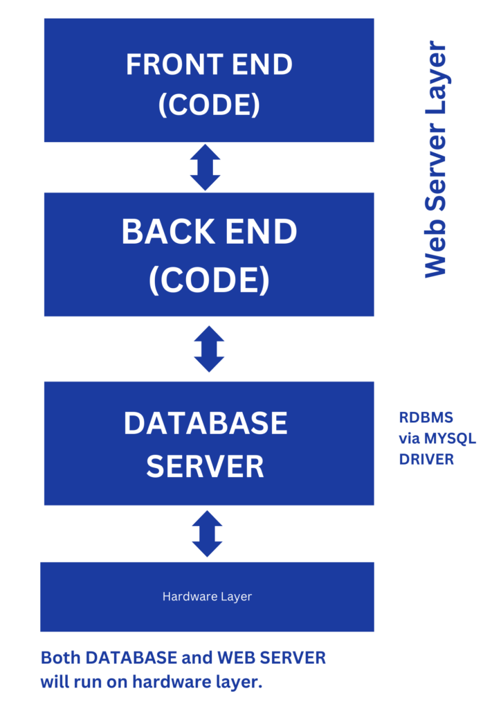 MYSQL 