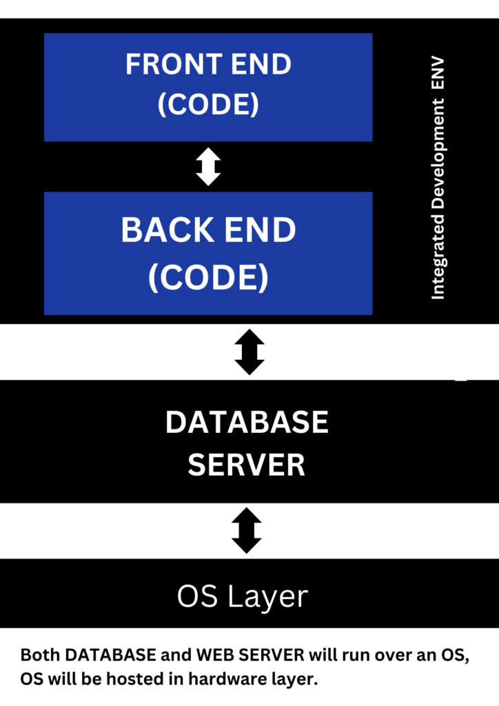 MYSQL