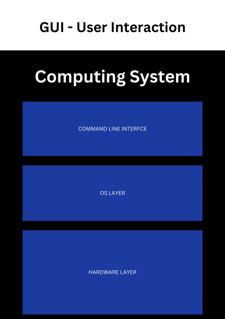 Design Language 