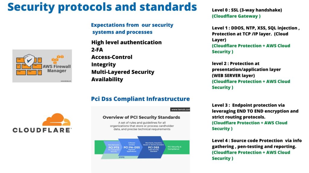 SDLC Security Posture