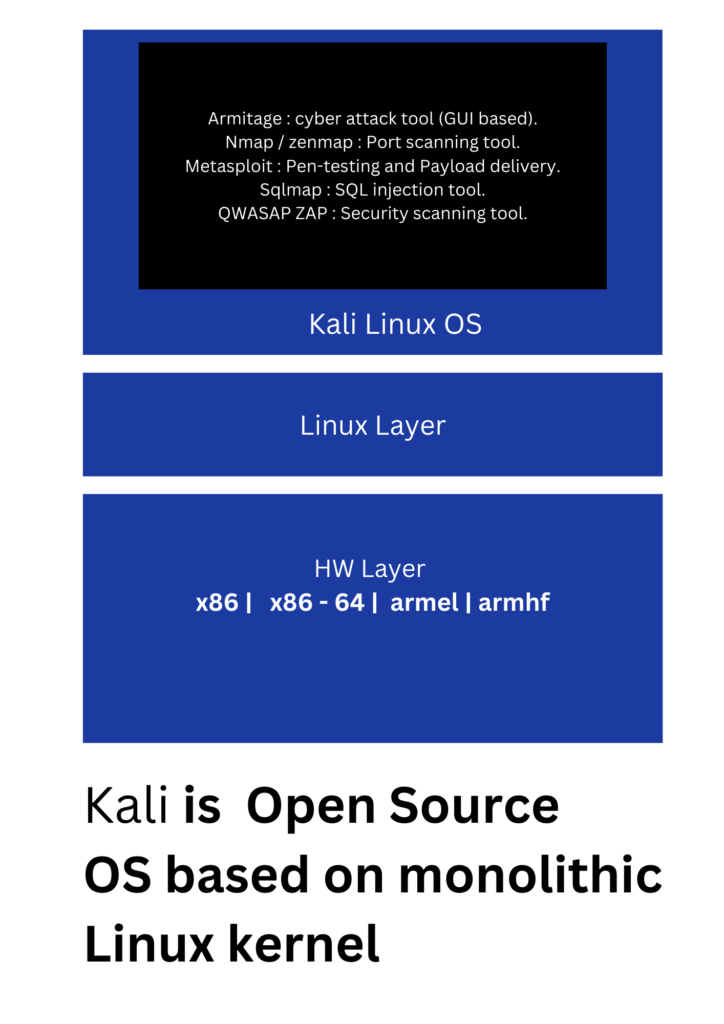 Kali Linux