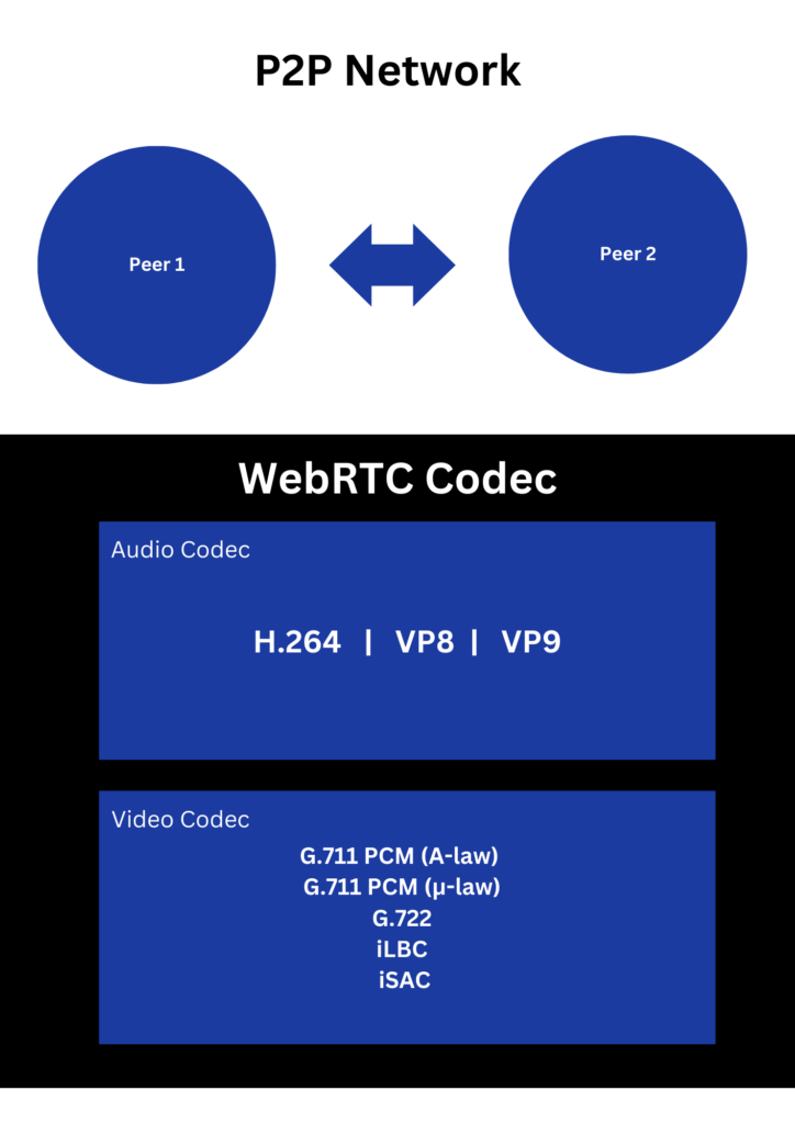 webRTC