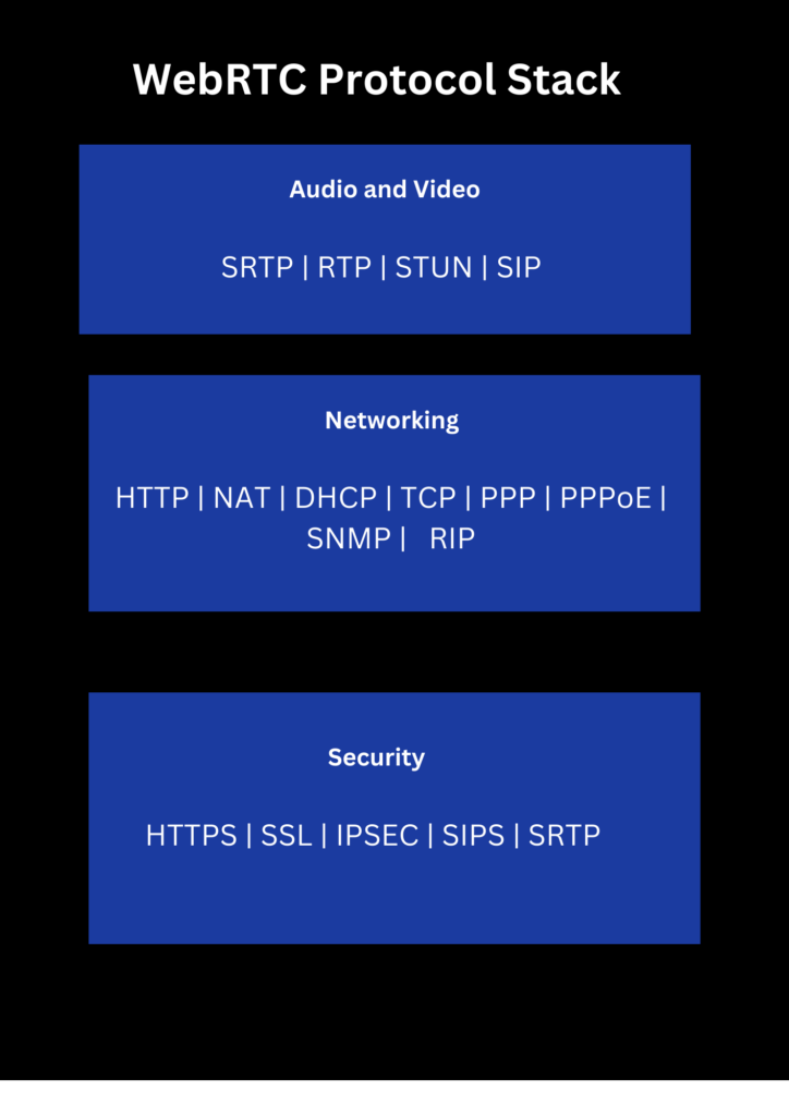 webRTC