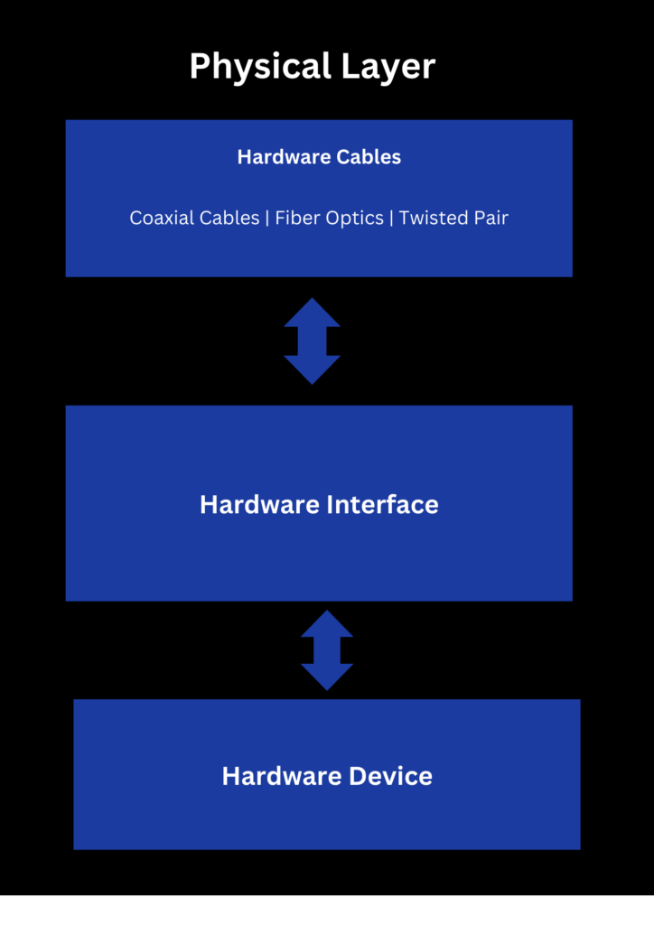 hardware cables 