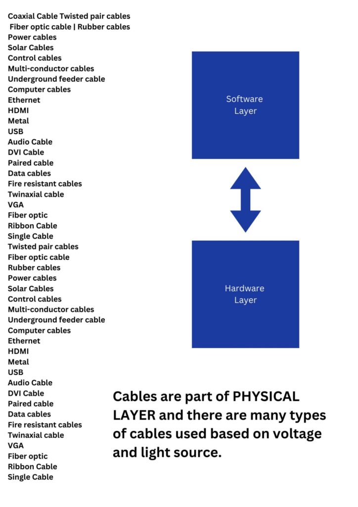 hardware cables 