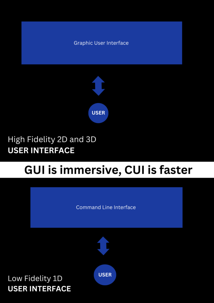 GUI and CUI