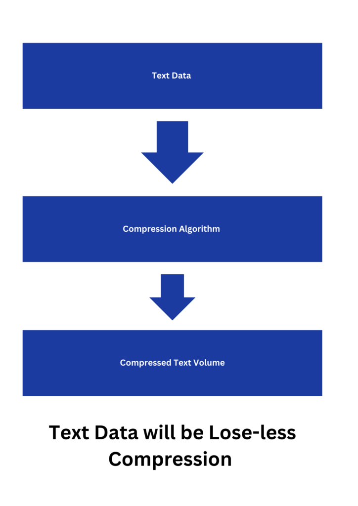 Text Data Compression 