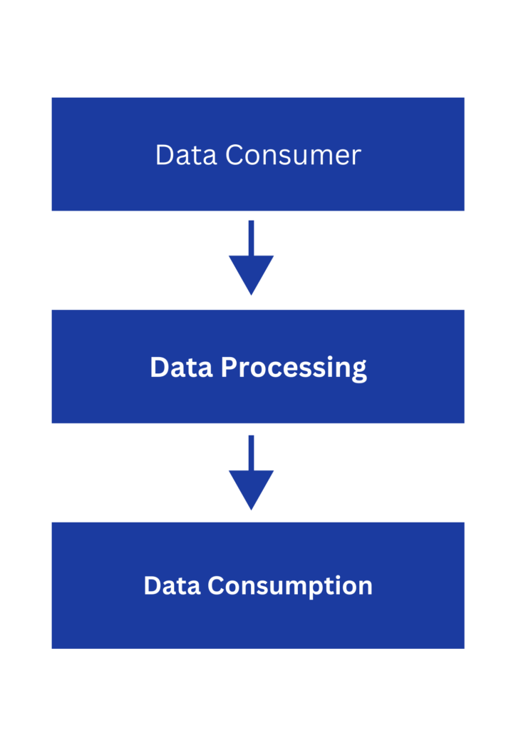 Data Pipeline and Data Management