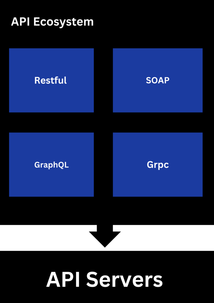 API Economy
