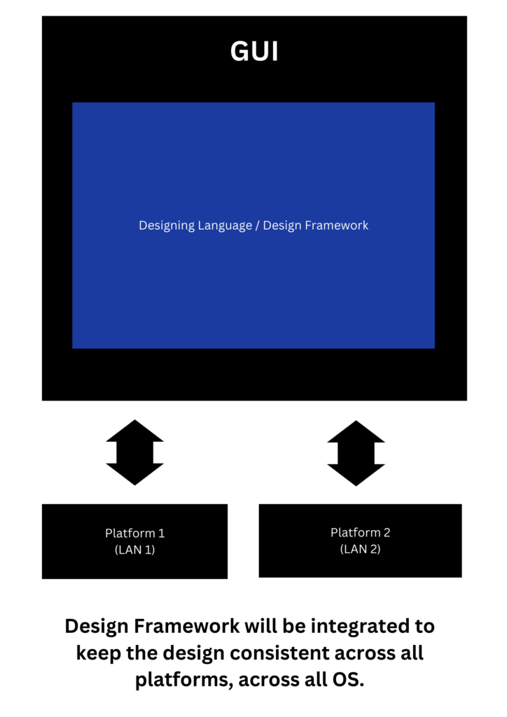 Design Language 