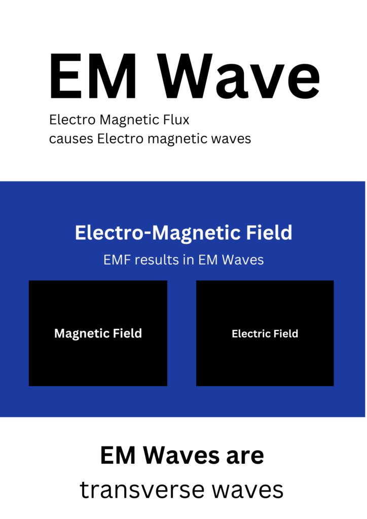 EM waves