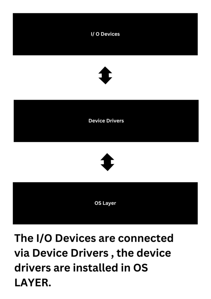 HARDWARE DRIVERS