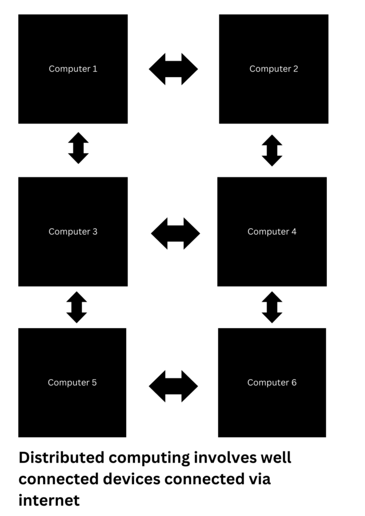 Distributed System 