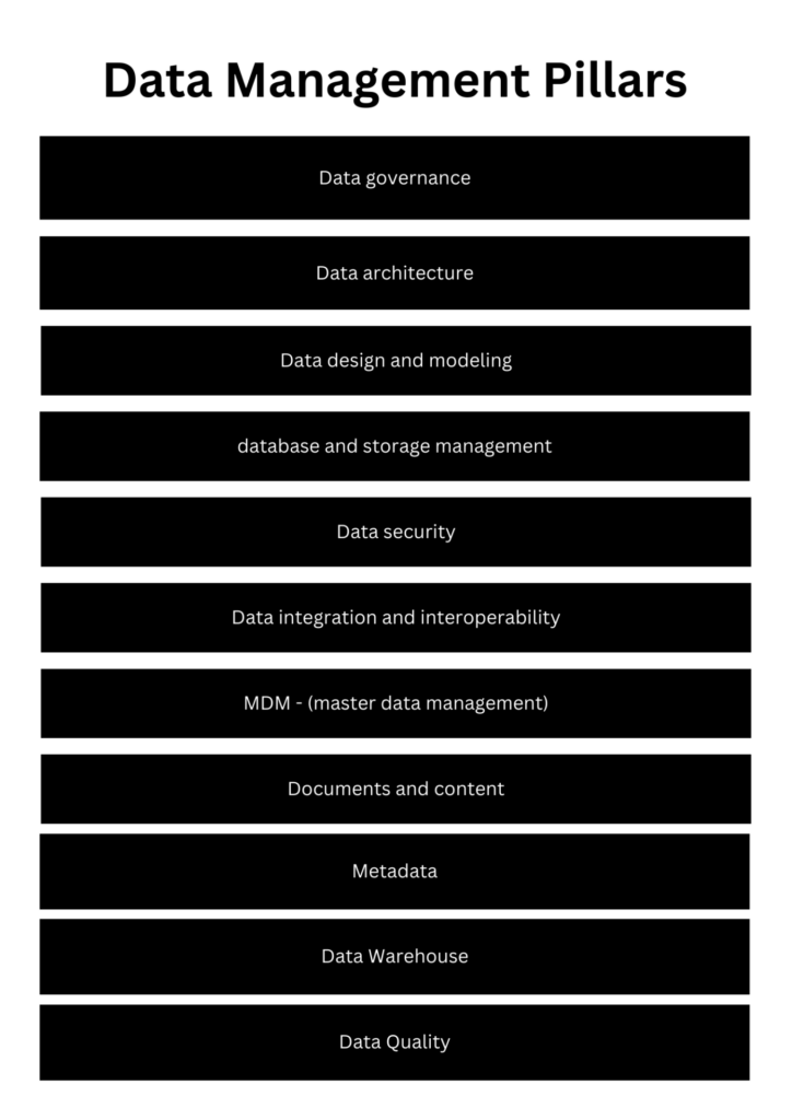 Data Management