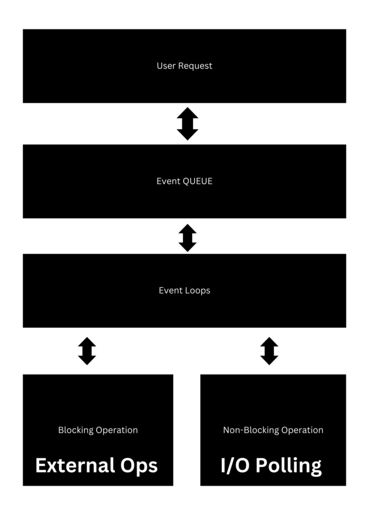 Node.js